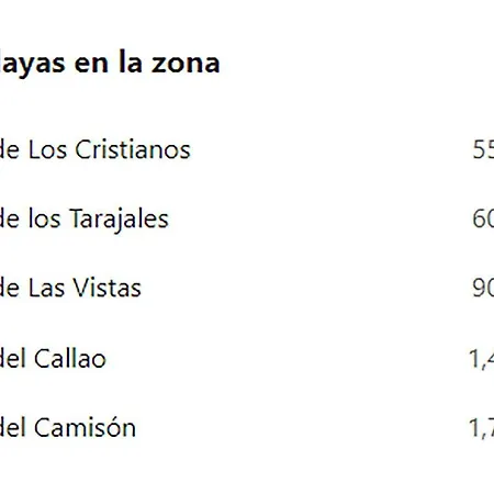 شقة Casa Royal Cristianos Center لوس كريستيانوس